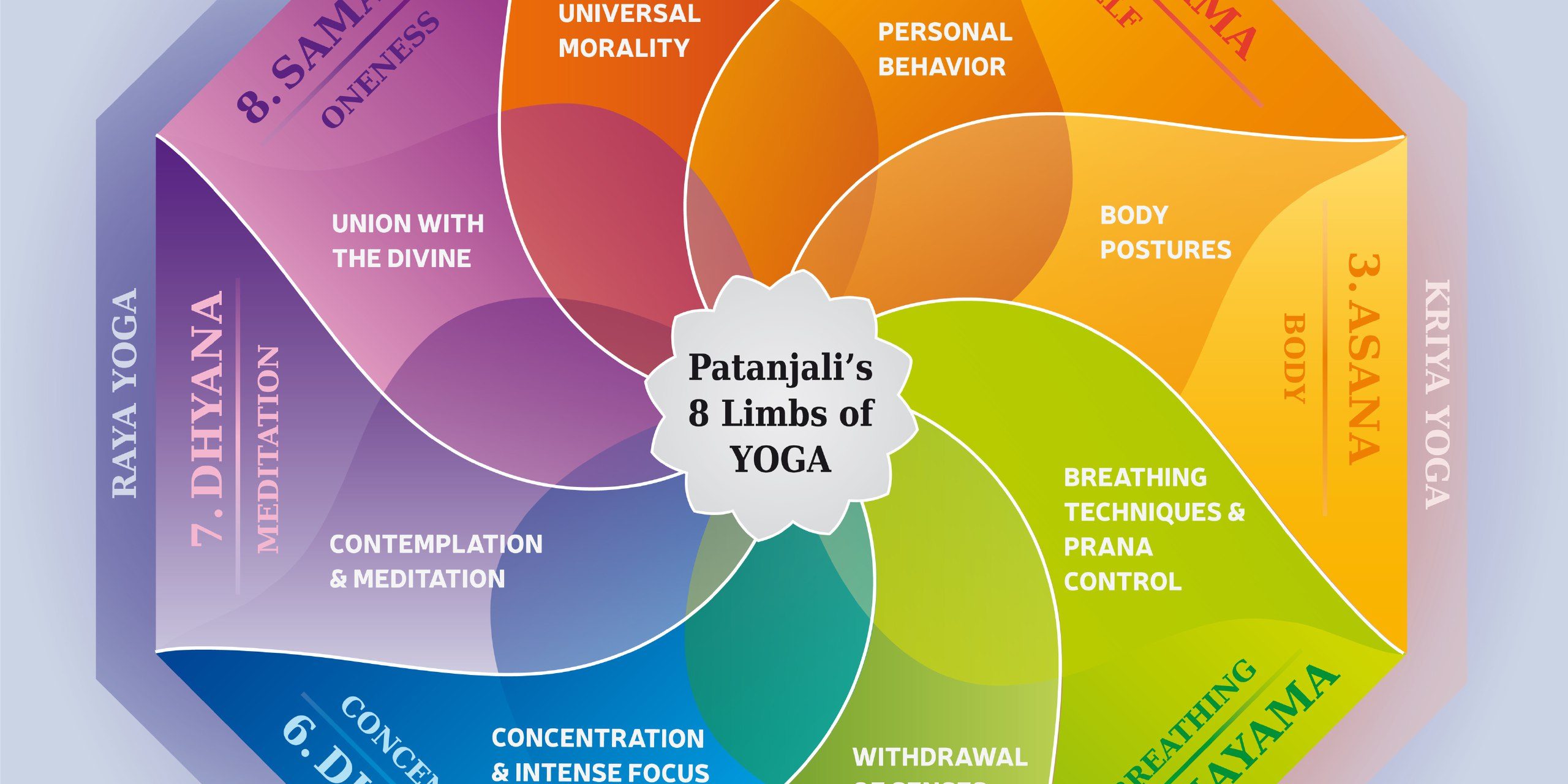 The Eight Pillars Of Yoga in Salt Lake City, UT | Santosh Yoga Institute