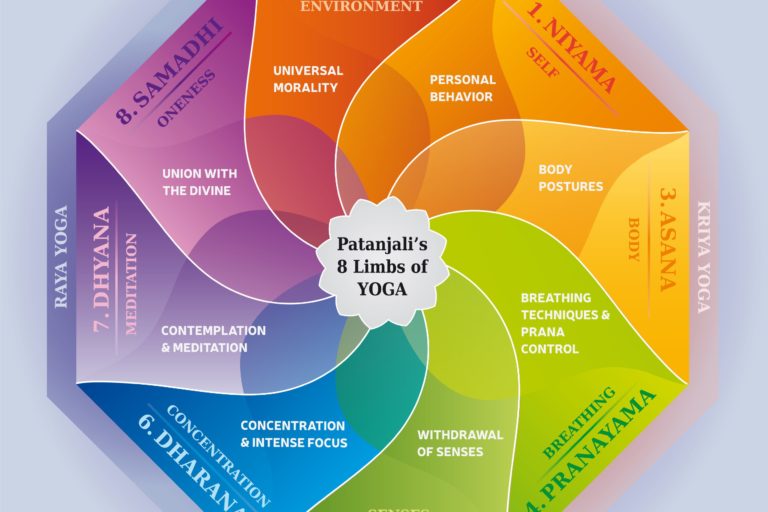 The Eight Pillars Of Yoga in Salt Lake City, UT | Santosh Yoga Institute