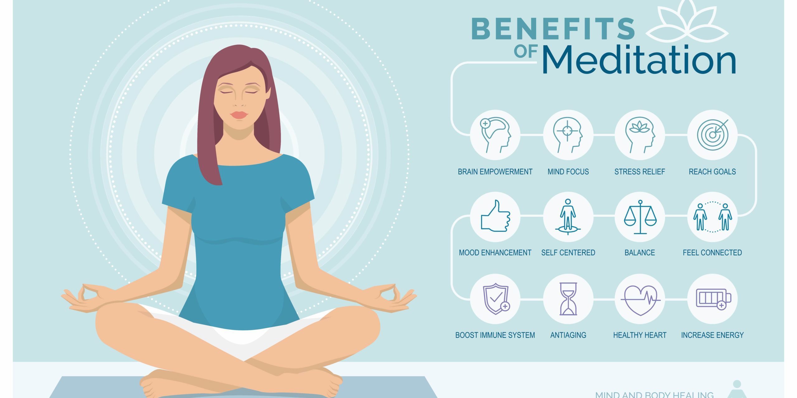 Beautiful Poster of Benefits of Meditation in Salt Lake City, UT | Santosh Yoga Institute
