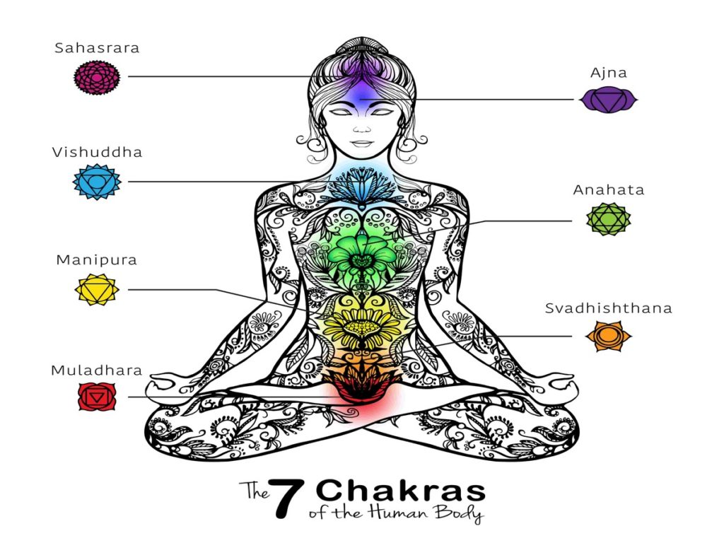 How to Align Chakras